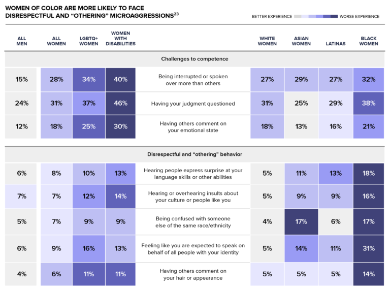 Overview SRE Network Safety Respect Equity