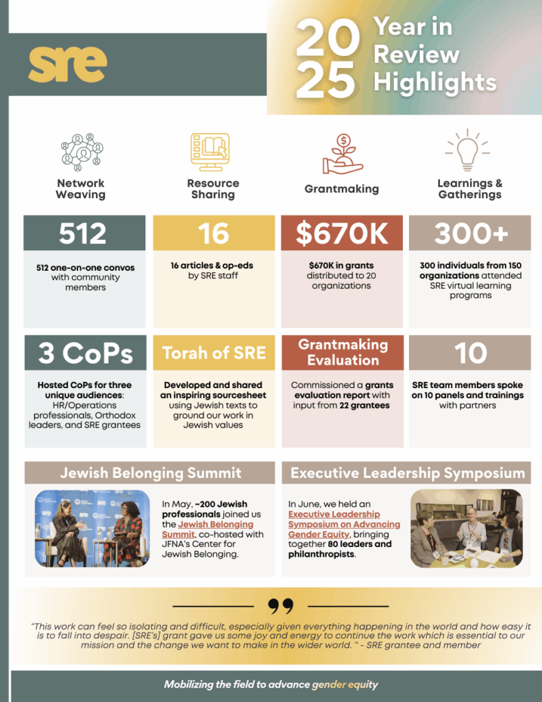 2025 Highlights SRE Year in Review 1 Pager (2)